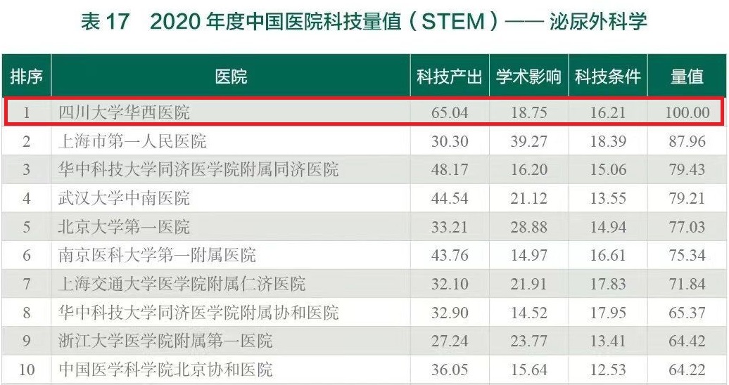 https://scu.edu.cn/__local/A/FF/5D/0A7BF83054AB42FE62A317FF619_8FD4FC8A_2CB11.jpg