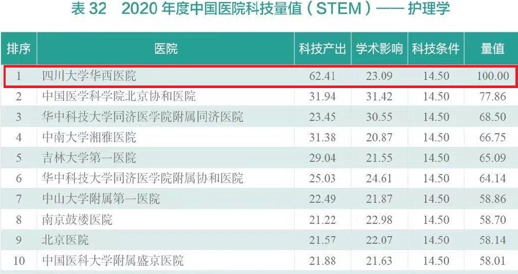 https://scu.edu.cn/__local/C/37/BE/9269D1967C425E9E98F8F490907_9E5BCD00_271C1.jpg